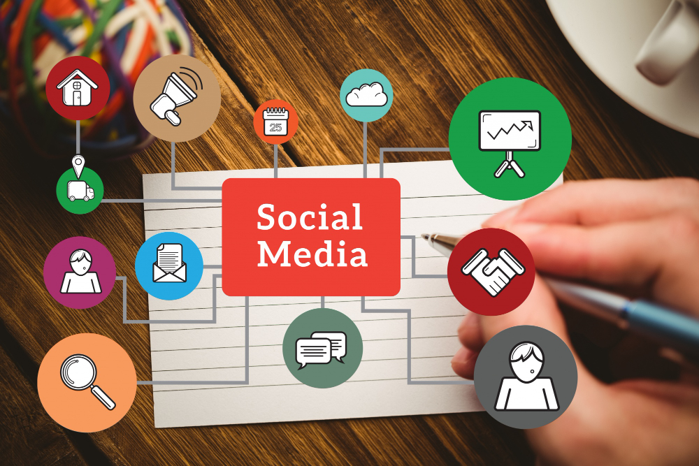 sosial media marketing